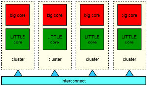 big.Little IKS