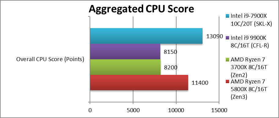 amd-5800x-cpu-all.png