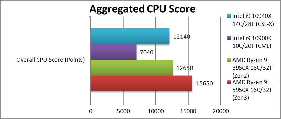 amd-5950x-cpu-all.png