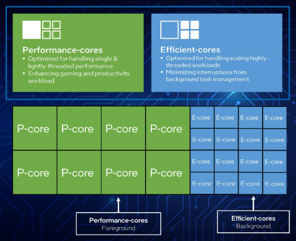 Intel Core i9 13900K(F) (RaptorLake) 8C + 16c