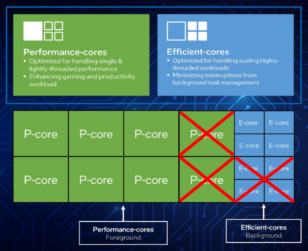 Intel Core i5 13400 (AlderLake Refresh) 6C + 4c