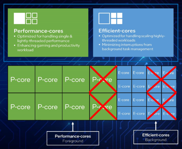 Intel Core i5 13600K (RaptorLake) 6C + 8c