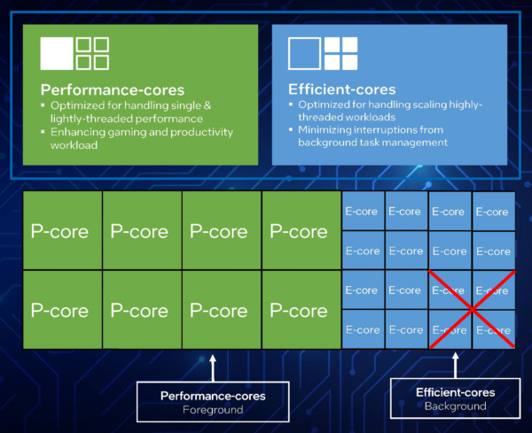 Intel Core i7 14700K(F) (RaptorLake-Refresh) 8C + 12c